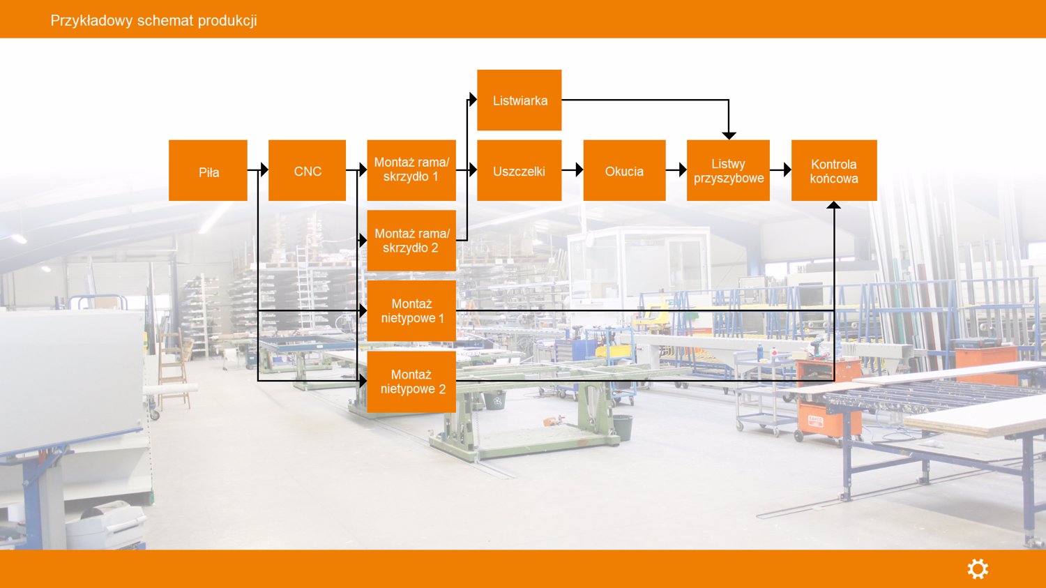 LogiKal® MES – postaw na wydajność
