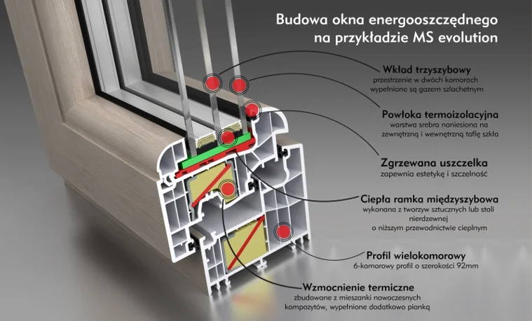 Okna w domach pasywnych i energooszczędnych