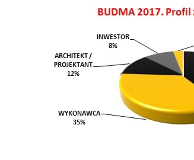 BUDMA i WINDOORTECH 2017 - podsumowanie